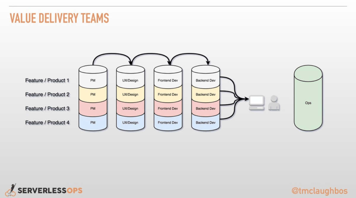 value-delivery-teams